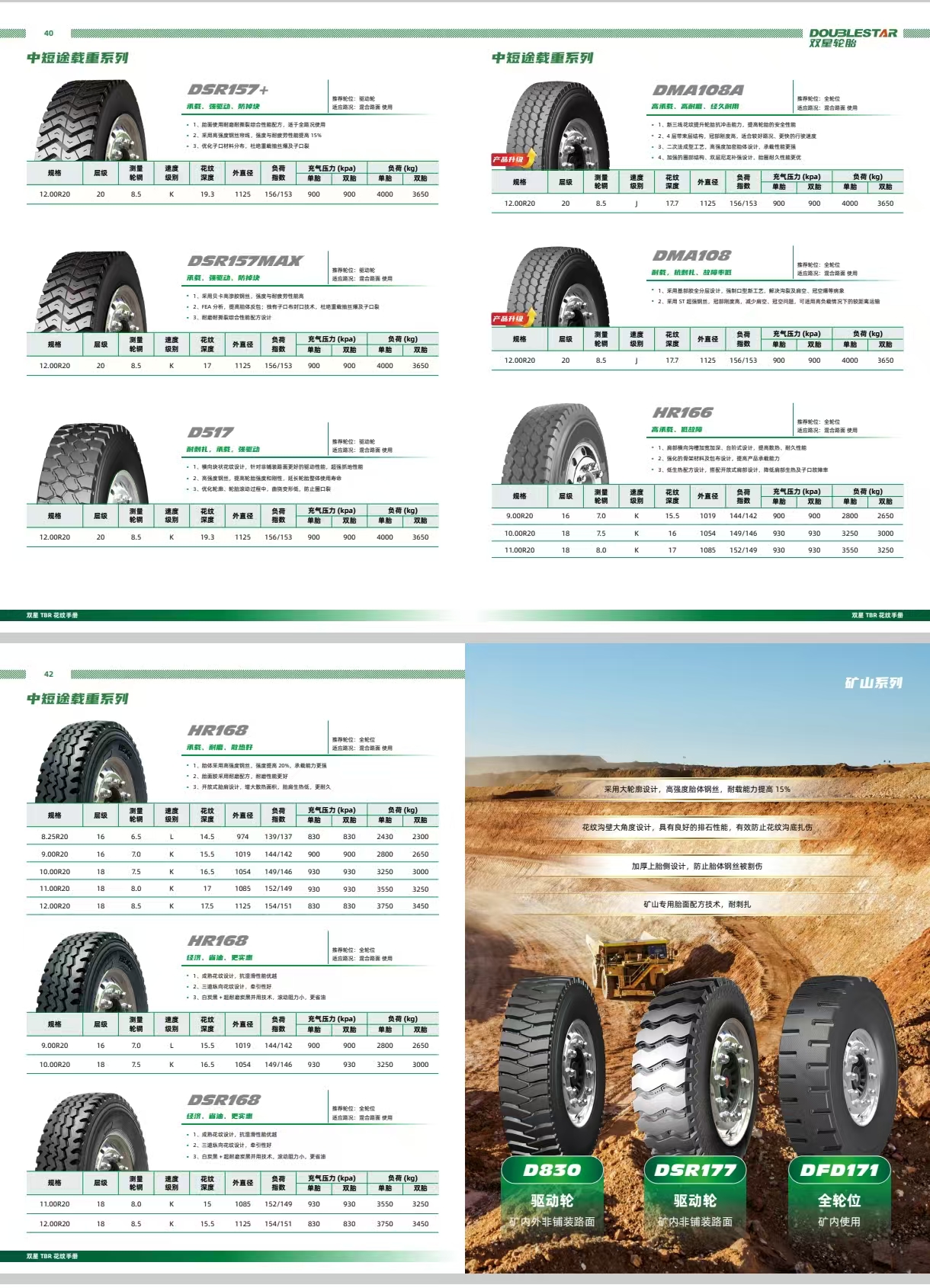 Mixed service and regional truck tyre patterns
